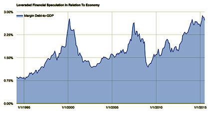 Economy Speculation