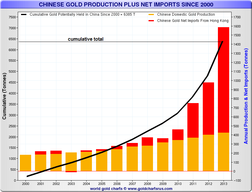 Gold demand in China continues to rise