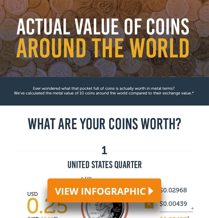 Coin Values Infographic