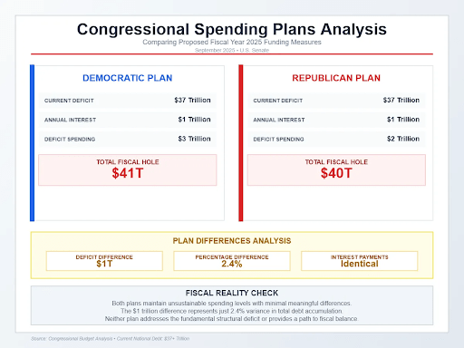 Congressional Spending Plans Analysis
