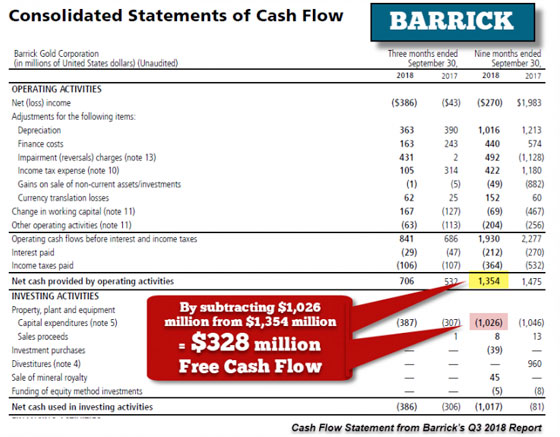 Consolidated Statements of Cash Flow (Barrick)