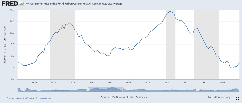 Consumer price index