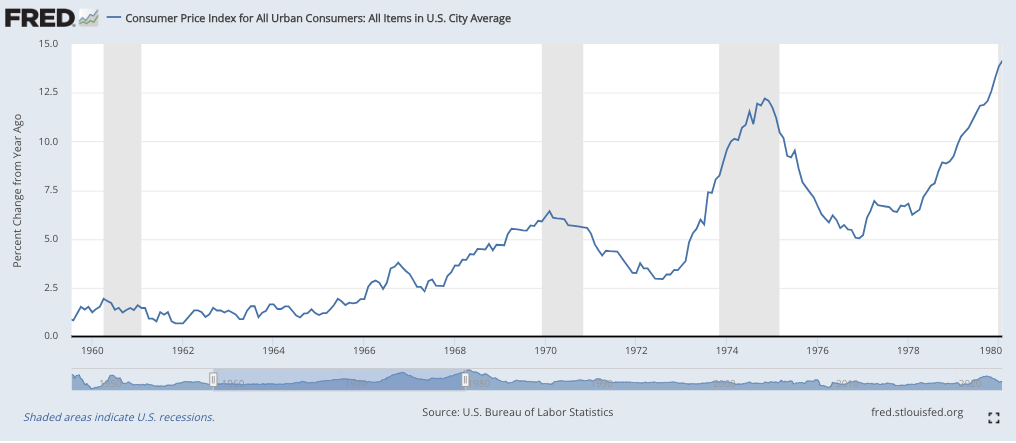 Consumer price index for all urban consumters