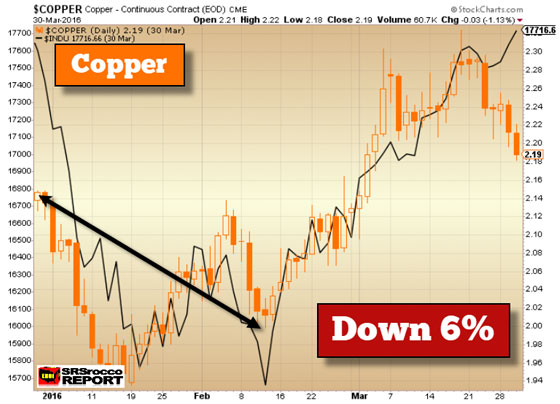 Copper (March 30, 2016)