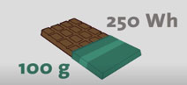 Cost of Energy for a Making a Chocolate Bar
