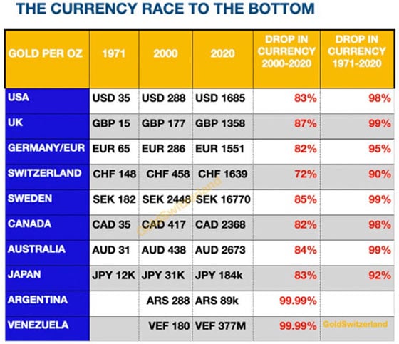 Currency Race to the Bottom