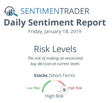 Daily Sentiment Report - January 18, 2019