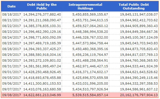 Debt Increase September 8, 2017