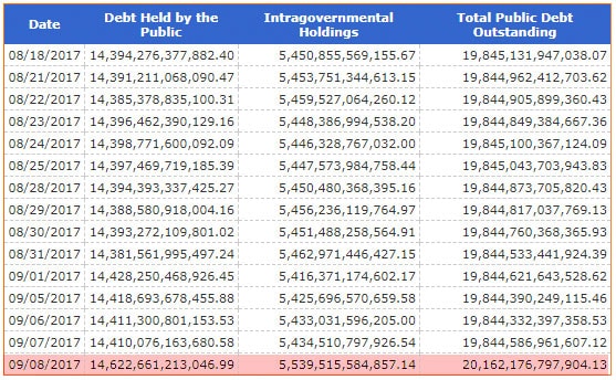 Debt Increase September 8, 2017