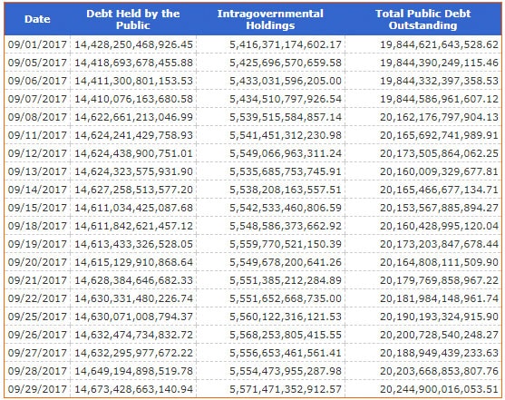 Debt Increase September 2017