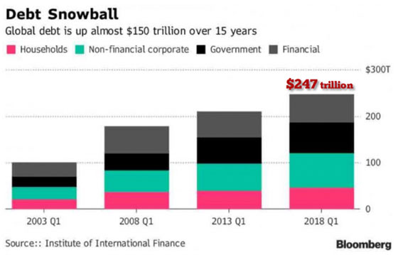 Debt Snowball