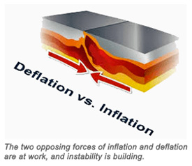 Deflation vs. Inflation