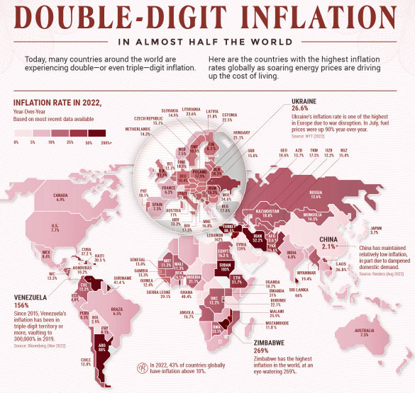 Double Digit Inflation in Almost Half the World (Infographic)