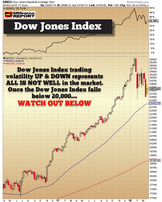 Dow Jones - March 29, 2018