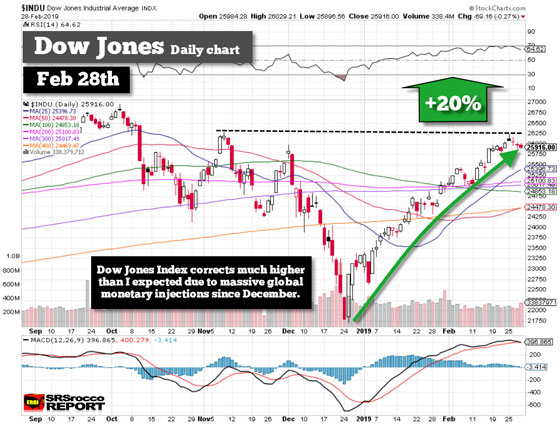 Stock Market Liquidity Chart