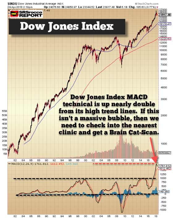 Dow Jones Index (April 24, 2018) 2