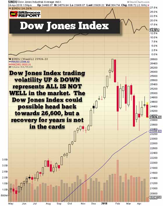 Dow Jones Index (April 24, 2018)