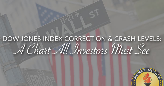 DOW JONES INDEX CORRECTION & CRASH LEVELS: A Chart All Investors Must See