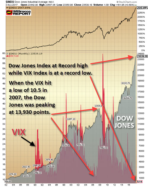 Dow Jones Stock