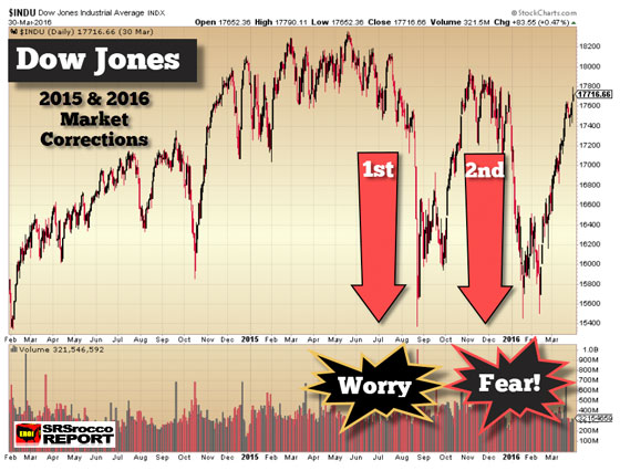 Dow Jones (March 30, 2016)