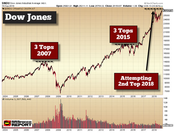 Dow Jones (September 14, 2018)