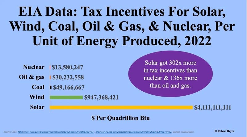 EIA Data Tax Incentives (Chart)