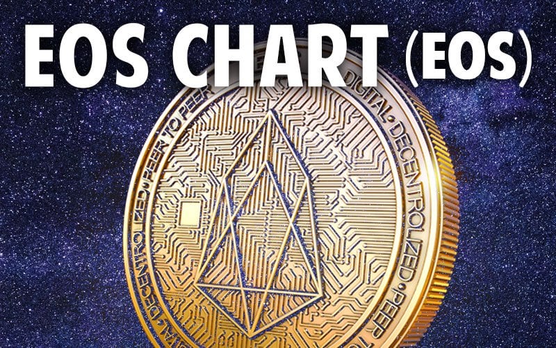 EOS Price Chart