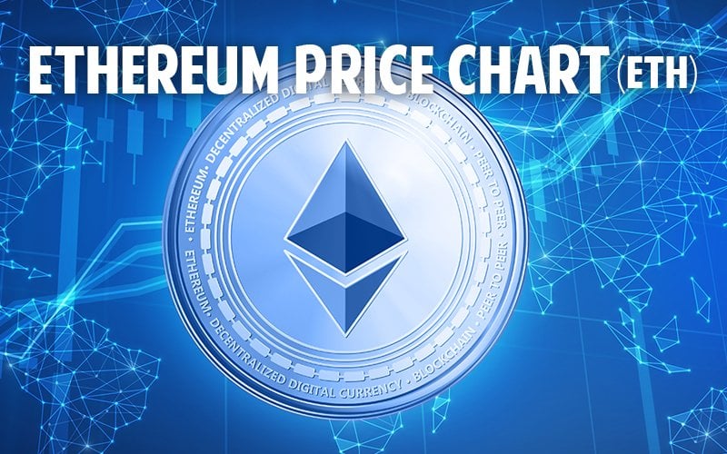 ETH Price Chart