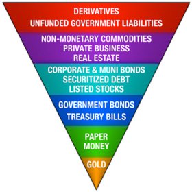 Exter's Gold Pyramid