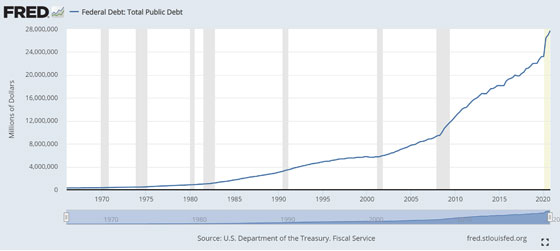 Federal Debt: Total Public Debt (Chart)