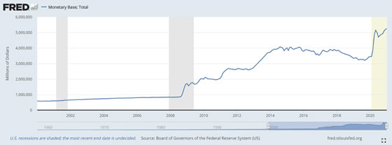 FRED: Moneytary Base Total (chart)