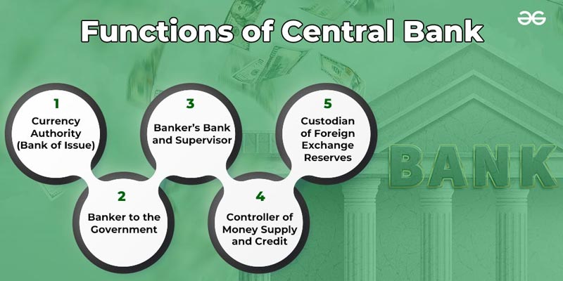 Functions of Central Bank