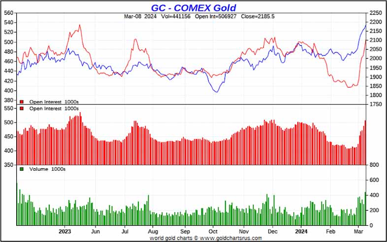 GC Comex Gold Chart