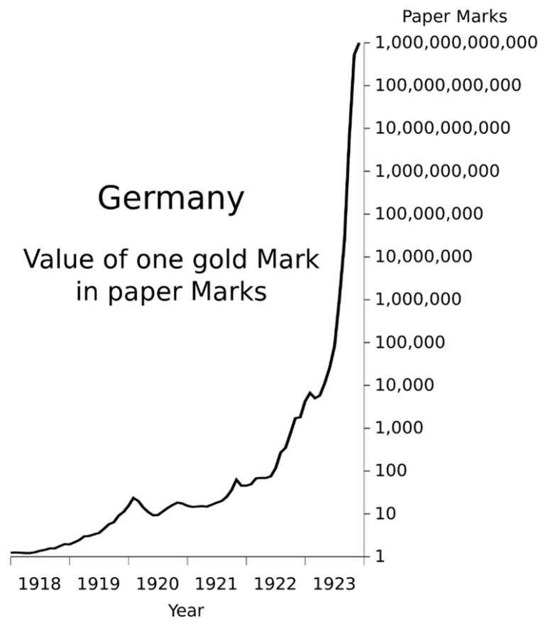 germany value of one gold mark in paper marks