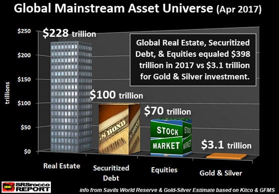 Global Mainstream Asset Univers (Apr 2017)