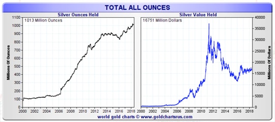 Global Silver ETF Value June 4, 2018