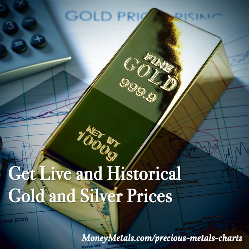 Precious Metals Historical Price Chart