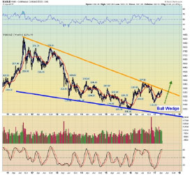 Gold Bull Wedge