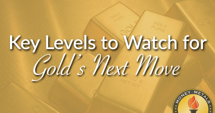 Key Levels to Watch for Gold’s Next Move