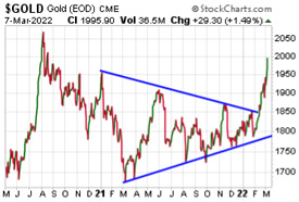 Gold Price Chart (3/8/2022)