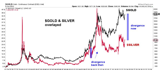 Gold Price Chart (Jan 6, 2023)