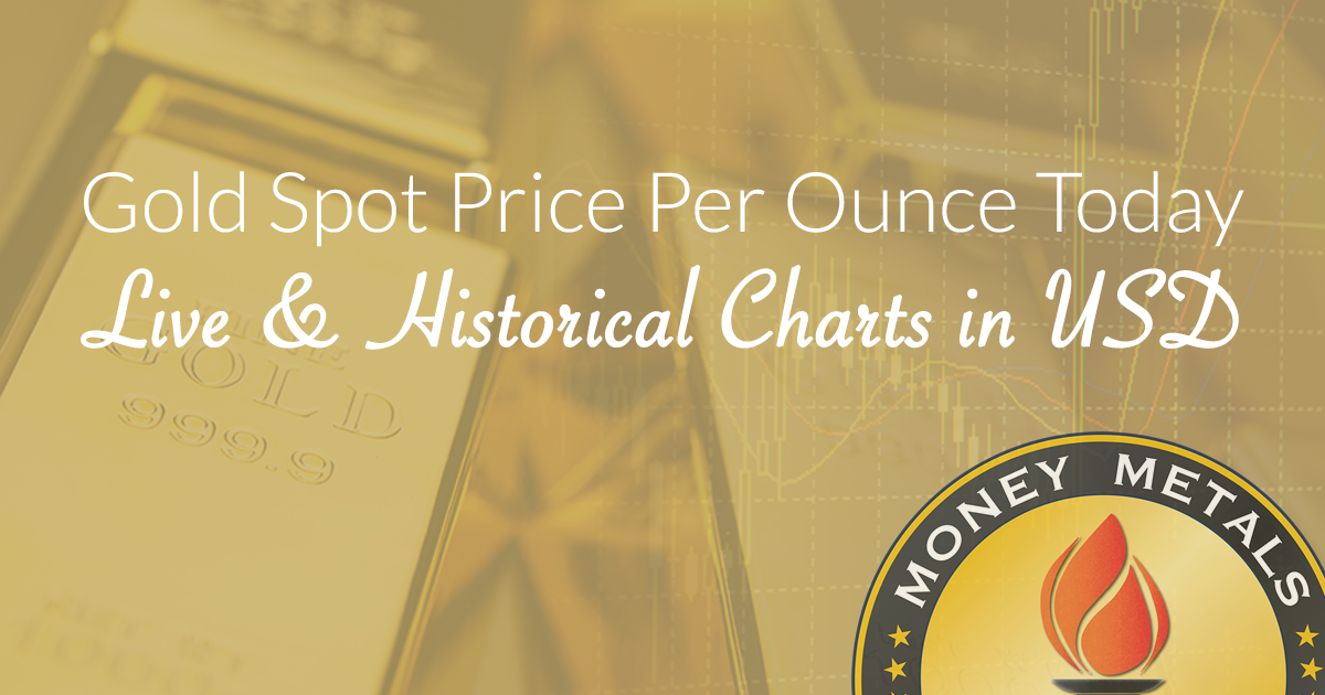 Gold Price Today - Price Of Gold Spot Prices Chart & History