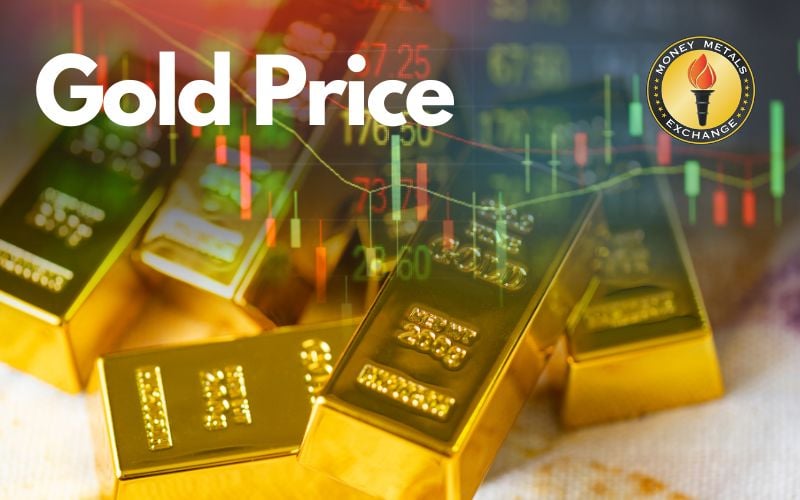 Gold Price Today - Price Of Gold Spot Prices Chart & History