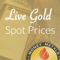 Gold Price Chart