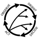 gold silver ooda loop featured