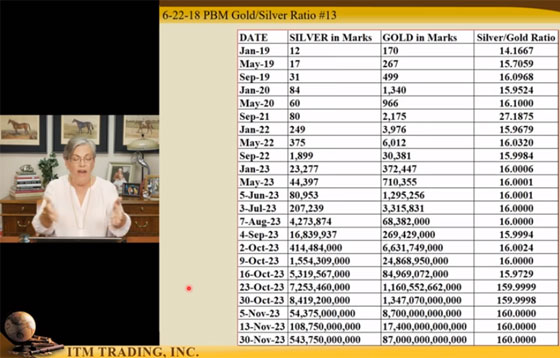 PBM Gold/Silver Ratio #13