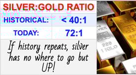 Silver:Gold Ratio