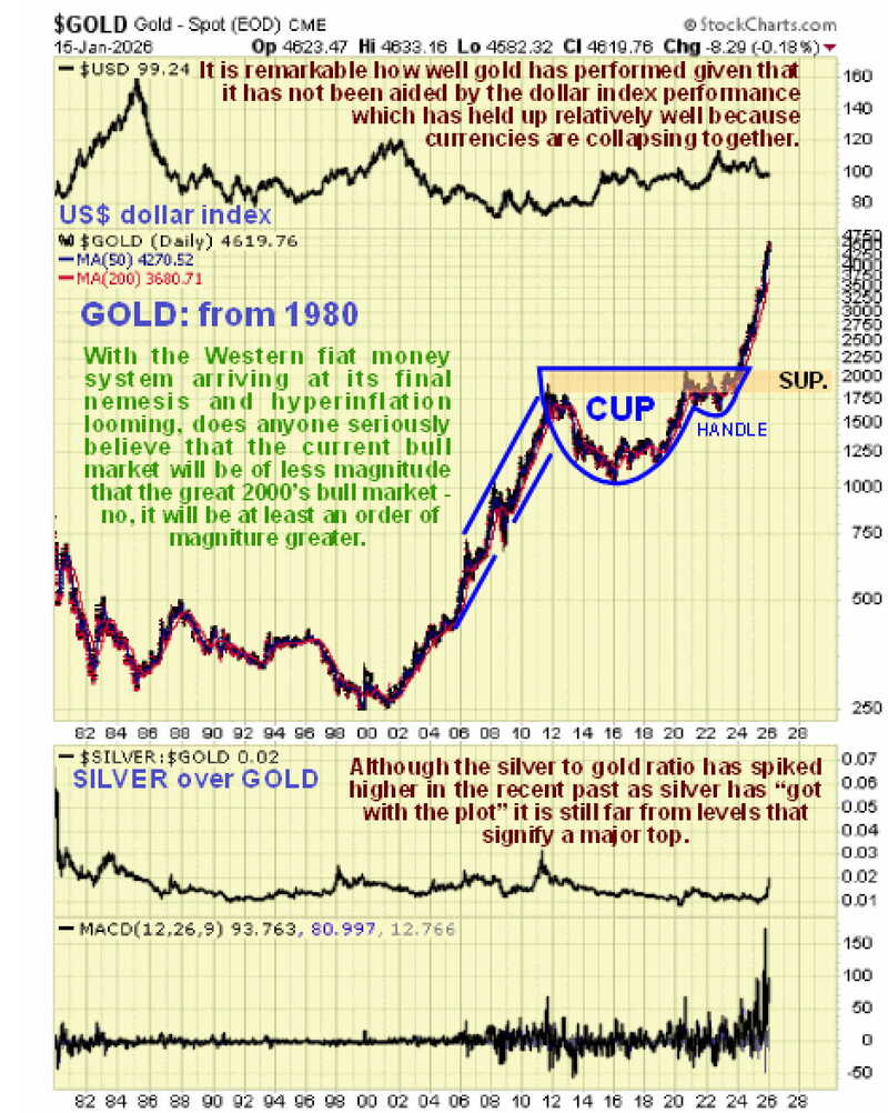 Clive Maund: Astounding Gold, Silver, Copper, Platinum, and Palladium Charts