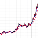 Golds Acceleration Reveals Vanishing Calm,
 Coming Change
