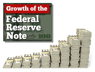 Growth of the Federal Reserve Note